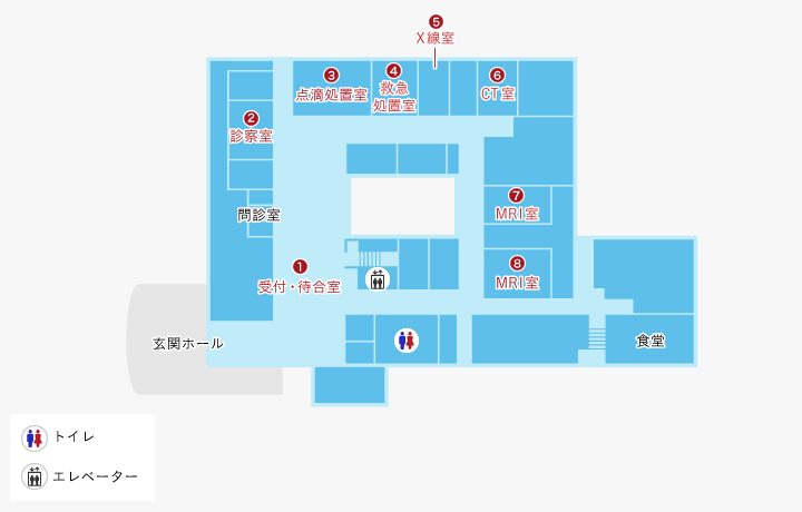 フロアマップ：設備のご案内。男子トイレ、女子トイレ、階段、エレベーターはフロアの西側にあります。続いての医療施設のご案内。受付・待合室、問診室、診察室、点滴処置室、救急処置室、X線室、CT室、2つのMRI室、食堂。設備と医療施設は以上です。