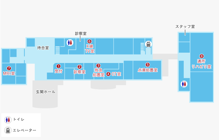 フロアマップ：設備のご案内。男子トイレ、女子トイレ、階段、エレベーターはフロアの北側にあります。続いての医療施設のご案内。受付、待合室、診察室、救急処置室、CT室、内視鏡室、点滴処置室、MRI室、X線TV室。同階別棟に通所リハビリ室。設備と医療施設は以上です。